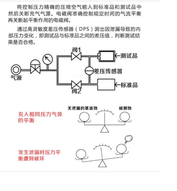 防水测试仪(图2)